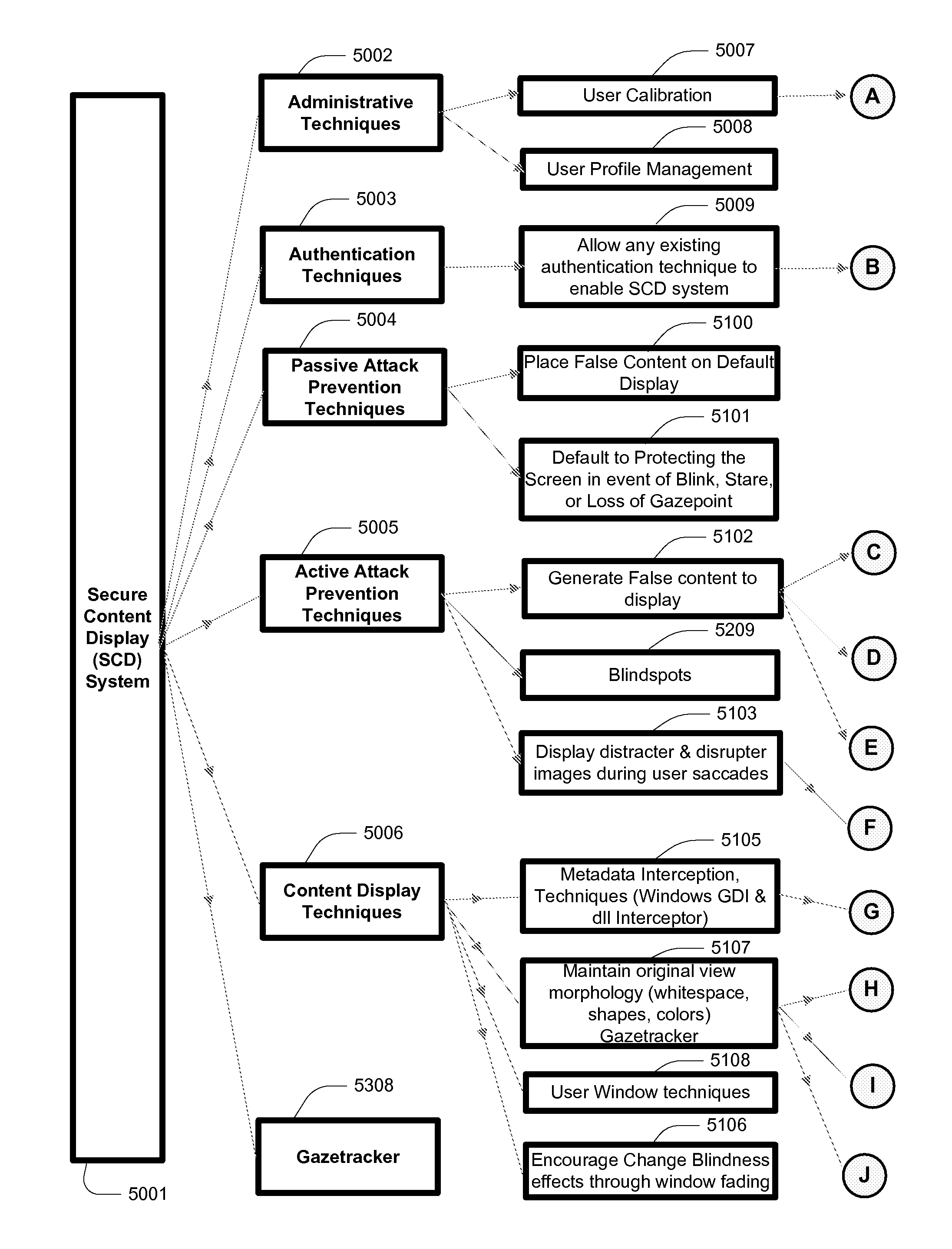 Method and apparatus for secure display of visual content