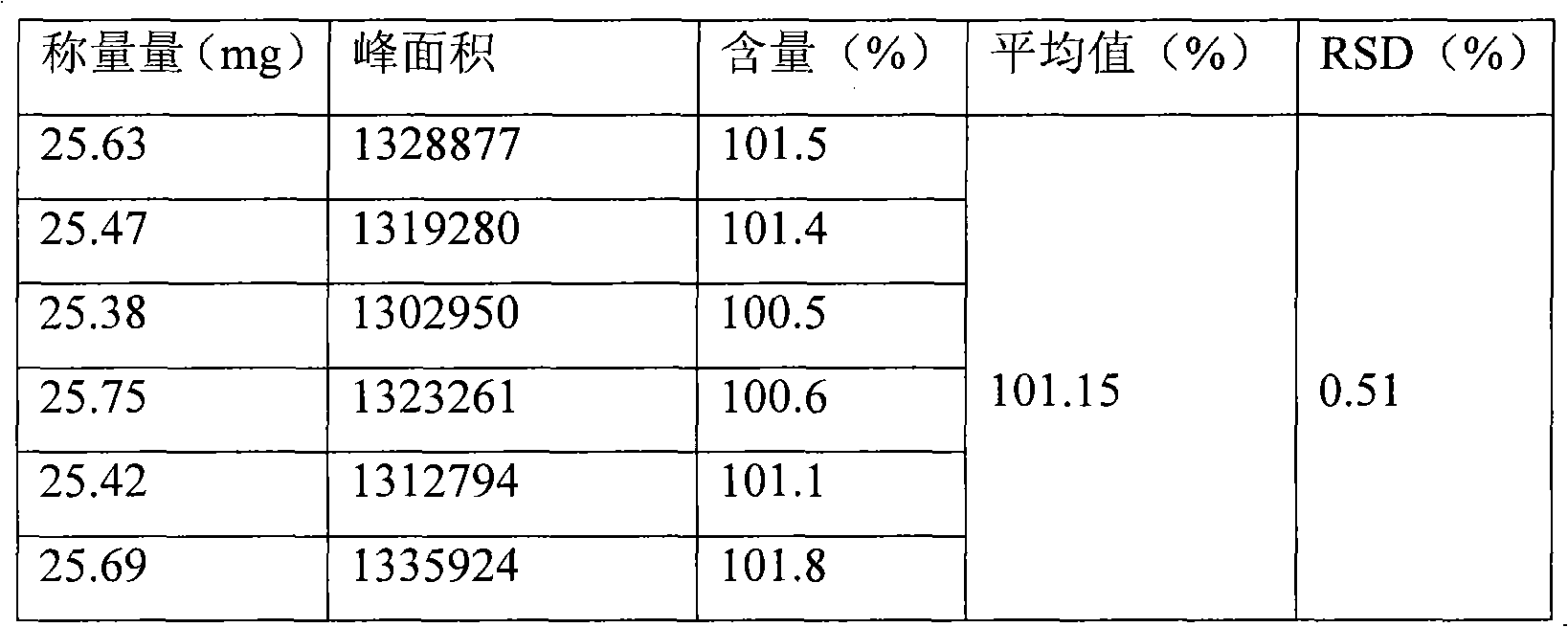 Content measuring method of metformin hydrochloride enteric coated tablet