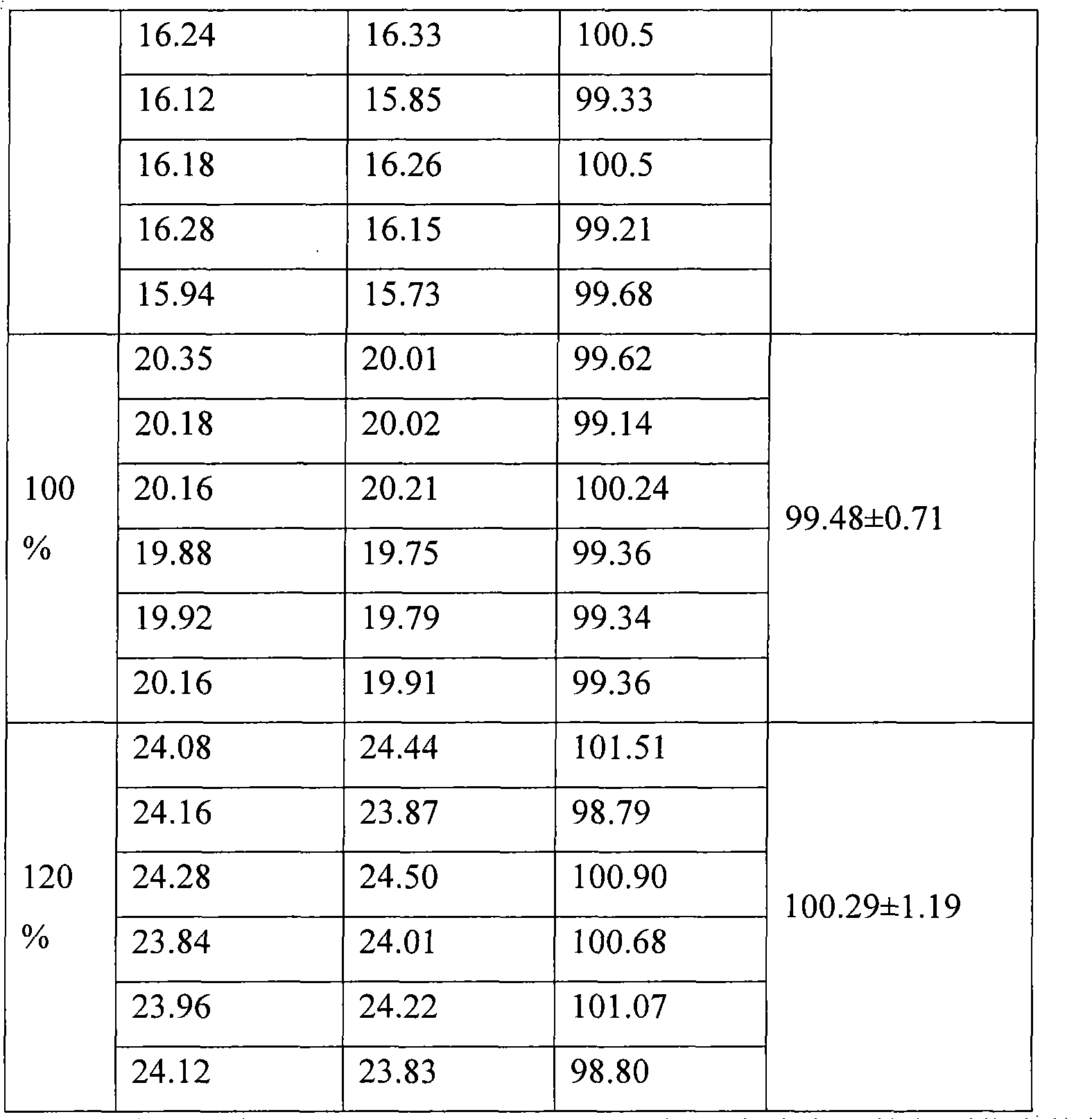 Content measuring method of metformin hydrochloride enteric coated tablet