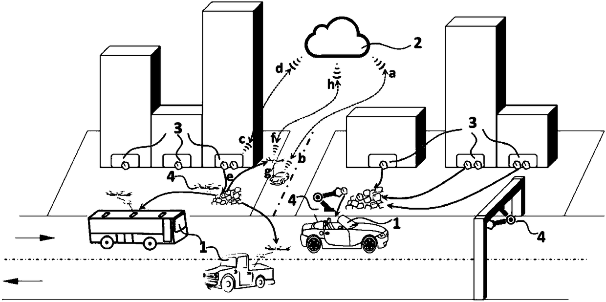 Commodity selling-delivering system and method for traffic flows on road