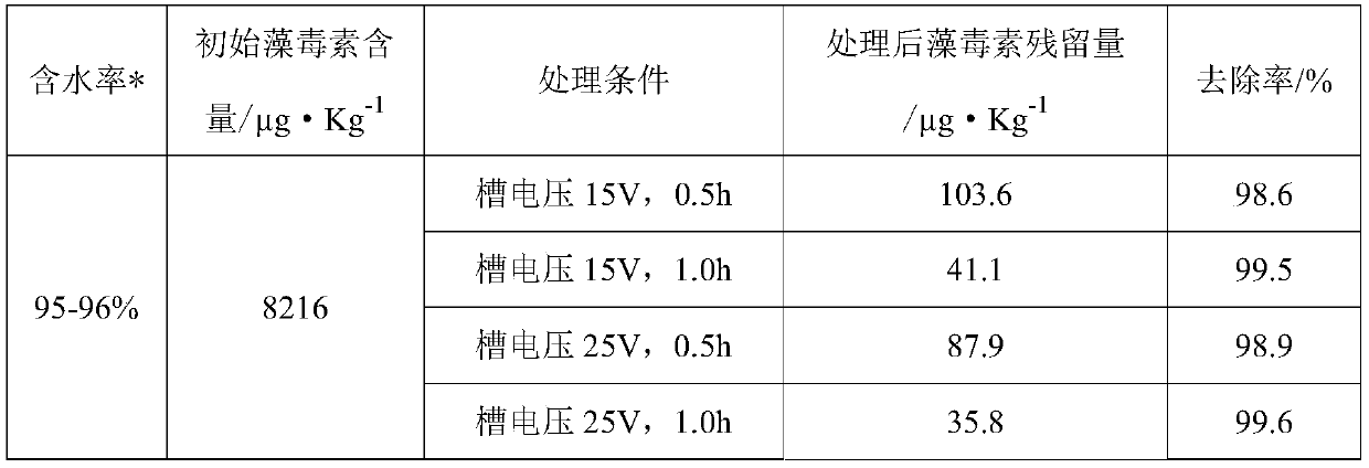 Method for electrochemical detoxification and deep dehydration of blue-green algae liquid