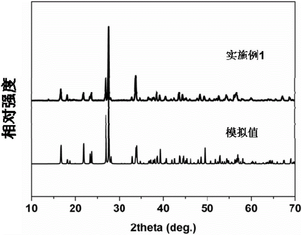 CsLiCdP207 compound, CsLiCdP207 nonlinear optical crystal, preparation method of crystal and application of crystal