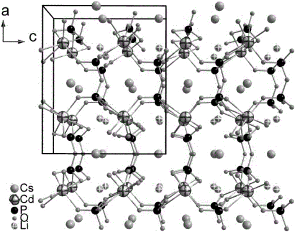 CsLiCdP207 compound, CsLiCdP207 nonlinear optical crystal, preparation method of crystal and application of crystal