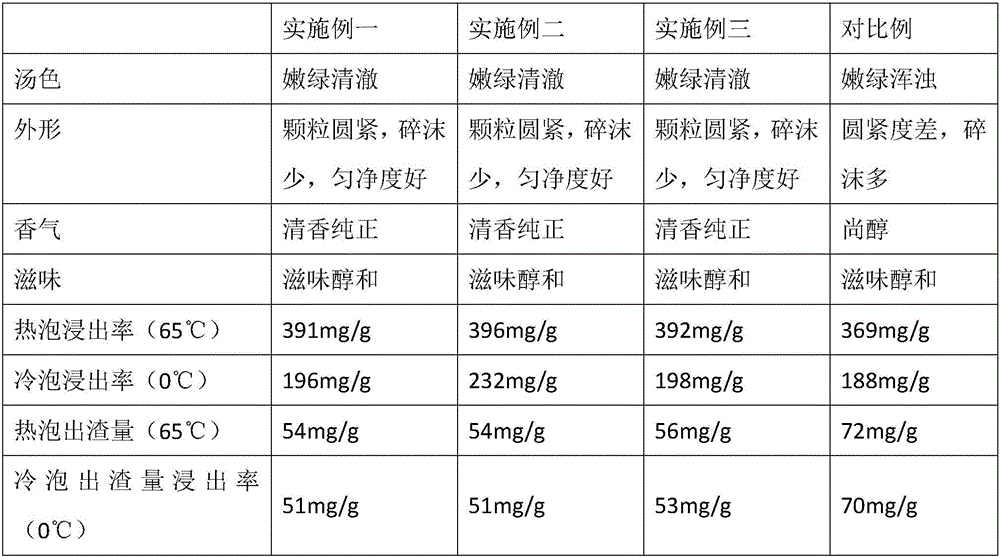 Easy-to-brew granulated green tea processing technology