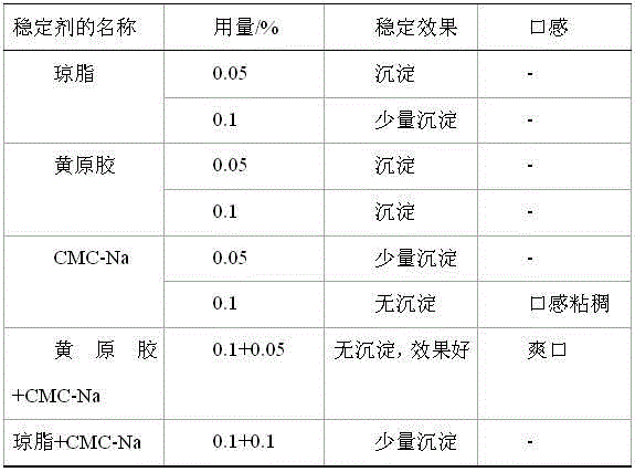 A kind of pear, bean sprouts compound beverage and preparation method thereof