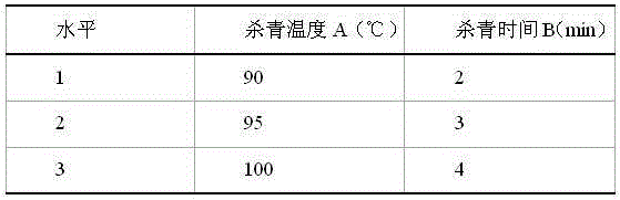 A kind of pear, bean sprouts compound beverage and preparation method thereof