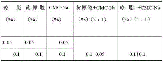 A kind of pear, bean sprouts compound beverage and preparation method thereof