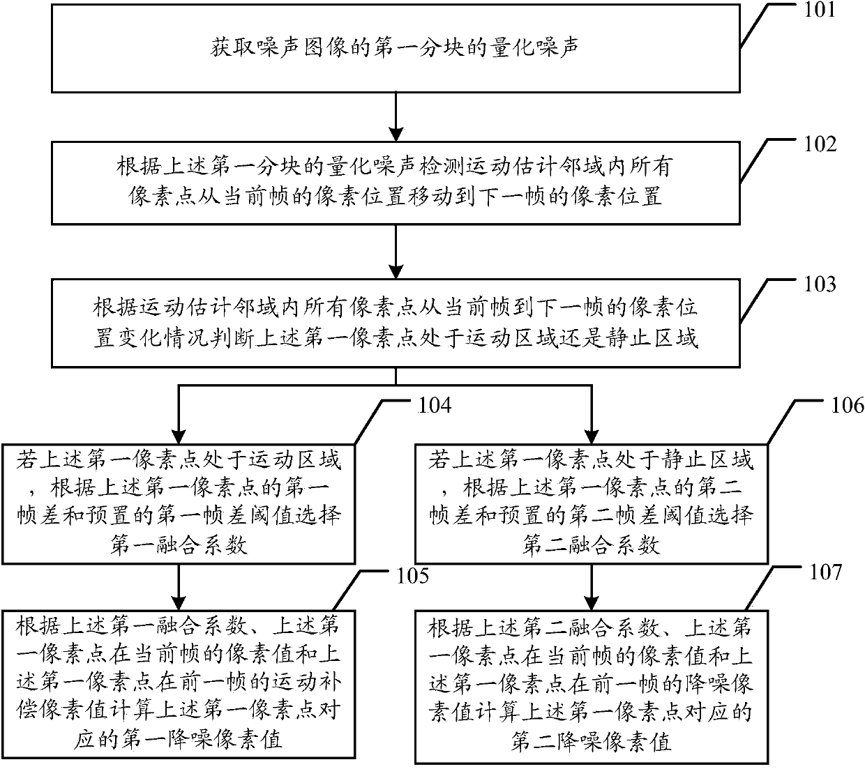 Method for time domain noise reduction of noise image and related device