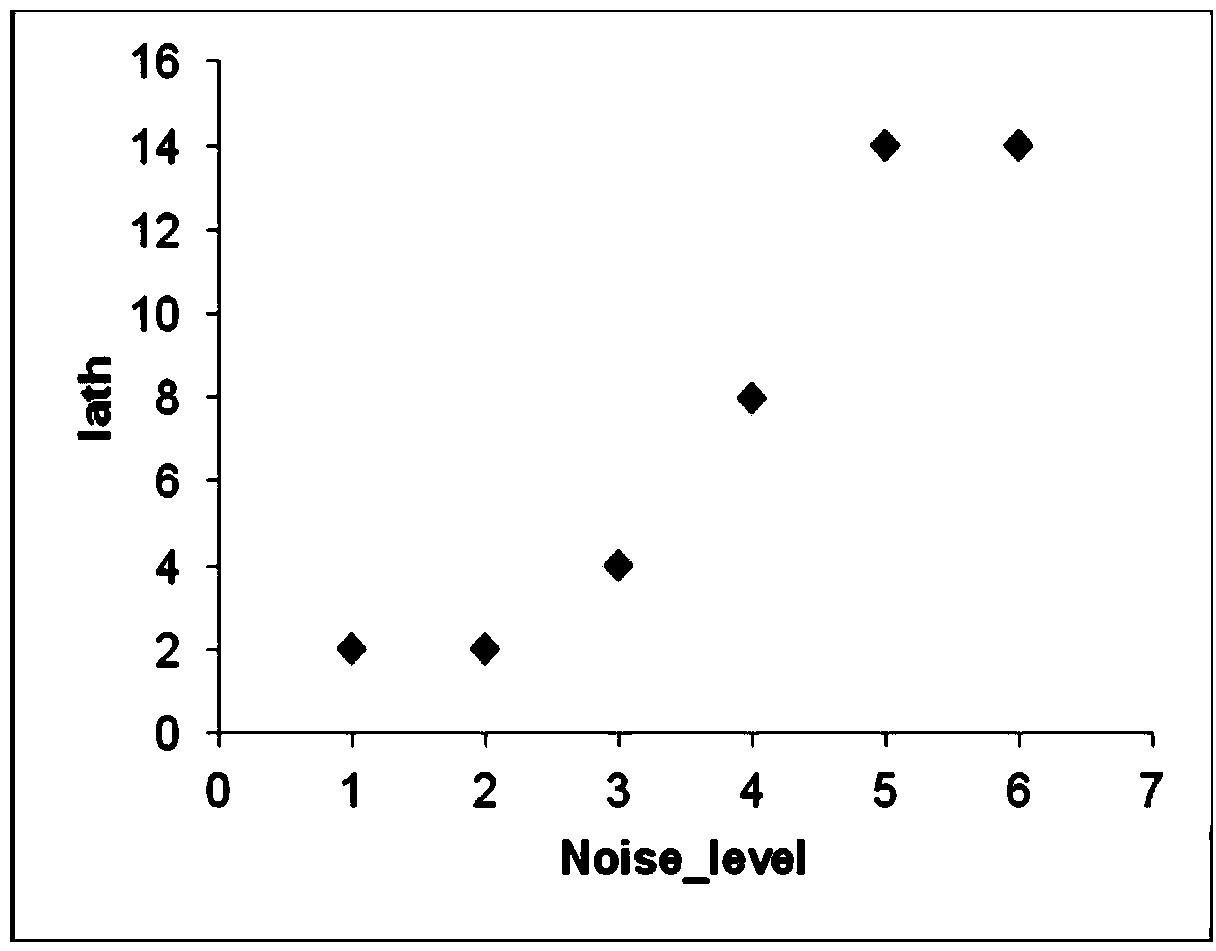 Method for time domain noise reduction of noise image and related device