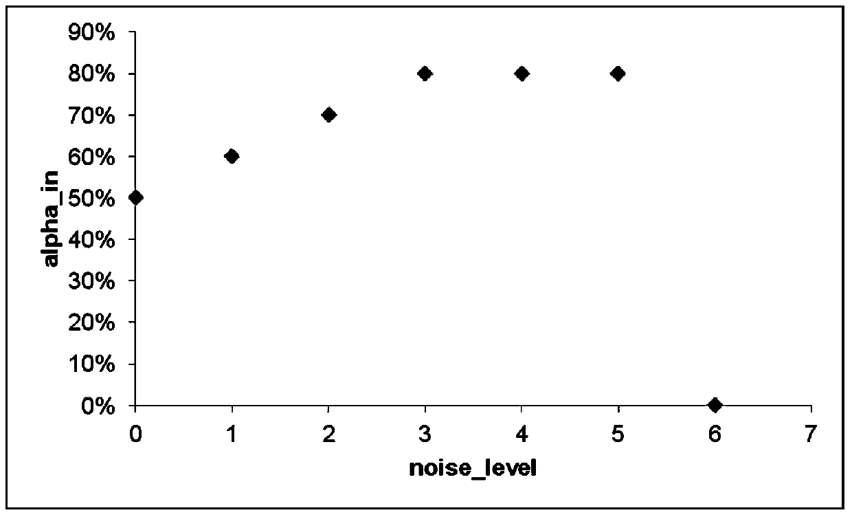 Method for time domain noise reduction of noise image and related device