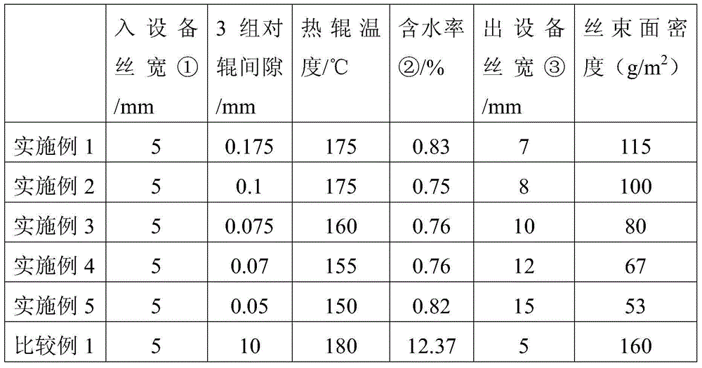 Splitting shaping device and splitting shaping method of ultrathin carbon fiber bundle