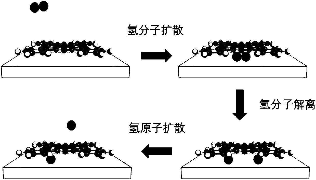 Metallorganic compound based catalyst used for dissociation of hydrogen