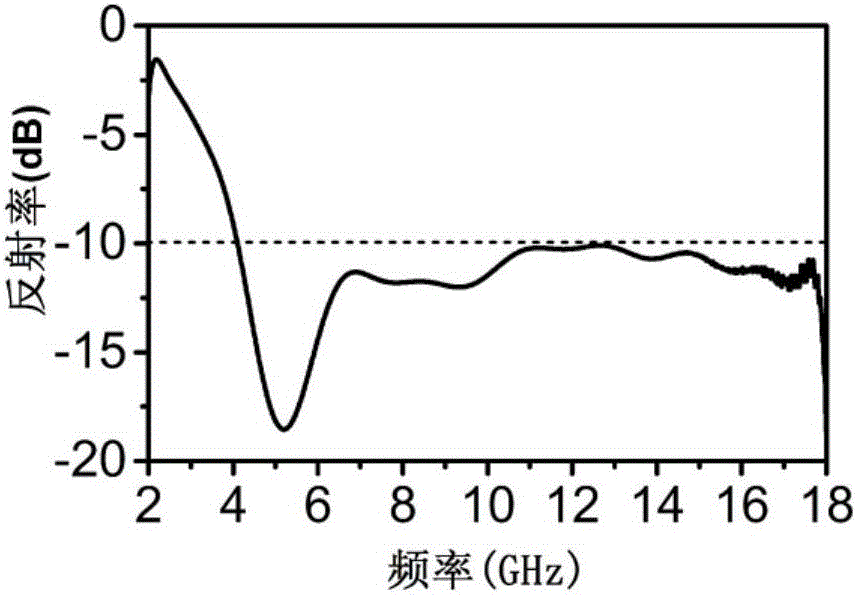 Ultrathin and flexible composite wideband microwave absorption structure