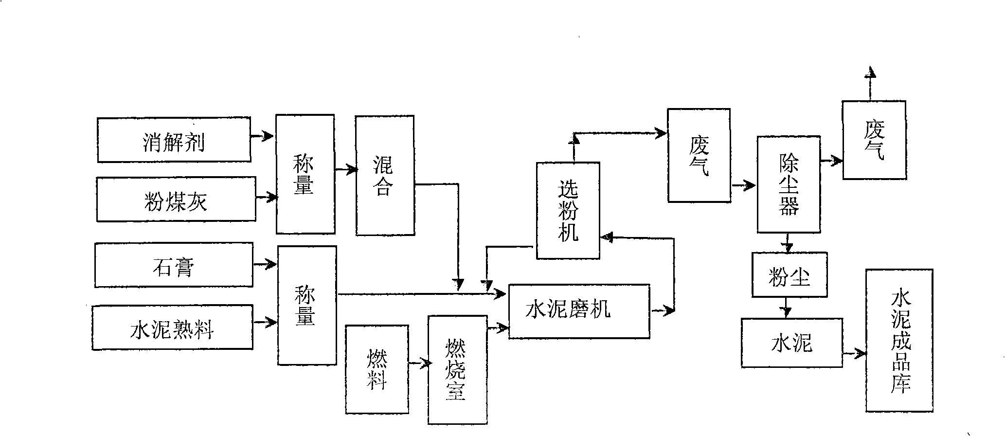 Method for preparing high-calcium fly-ash cement with high-calcium fly-ash