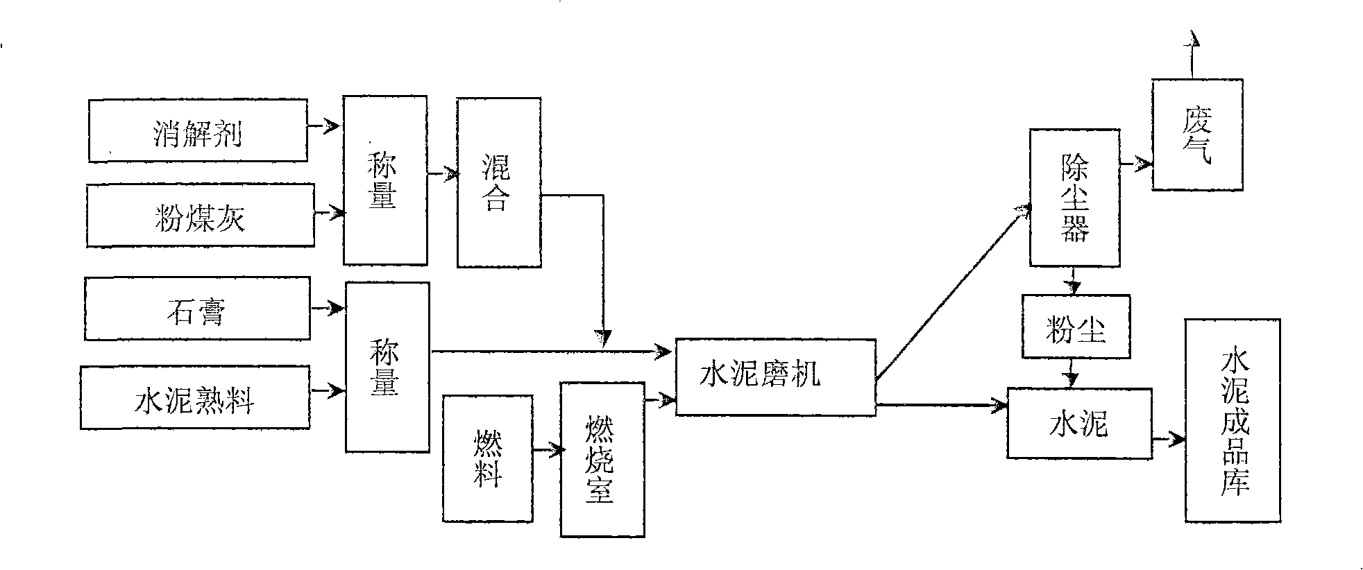 Method for preparing high-calcium fly-ash cement with high-calcium fly-ash