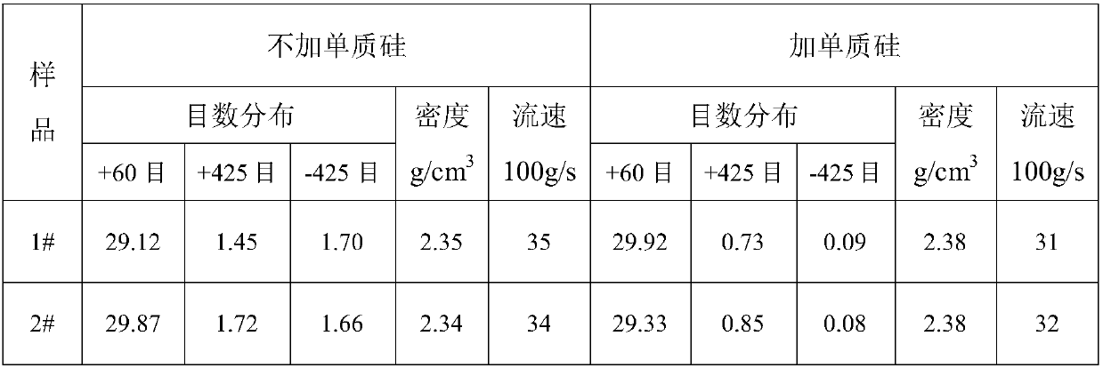 Production method of electric fused magnesium oxide spherical crystal structure