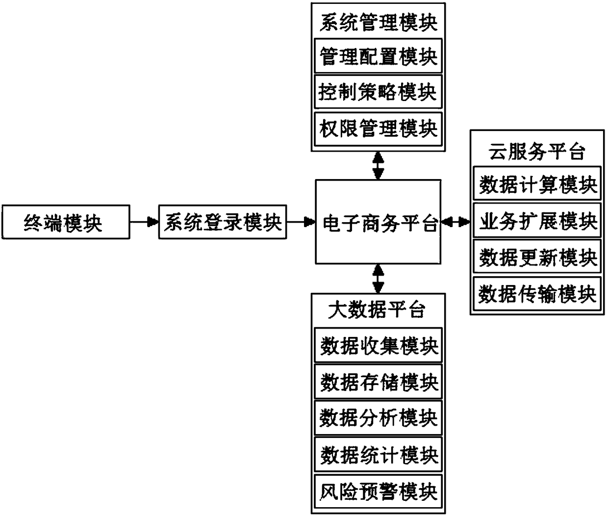 An e-commerce system based on big data and cloud computing