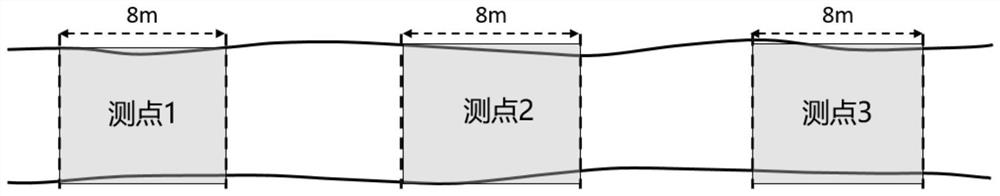 A rapid measurement and analysis method for rock mass structure characteristics in underground engineering