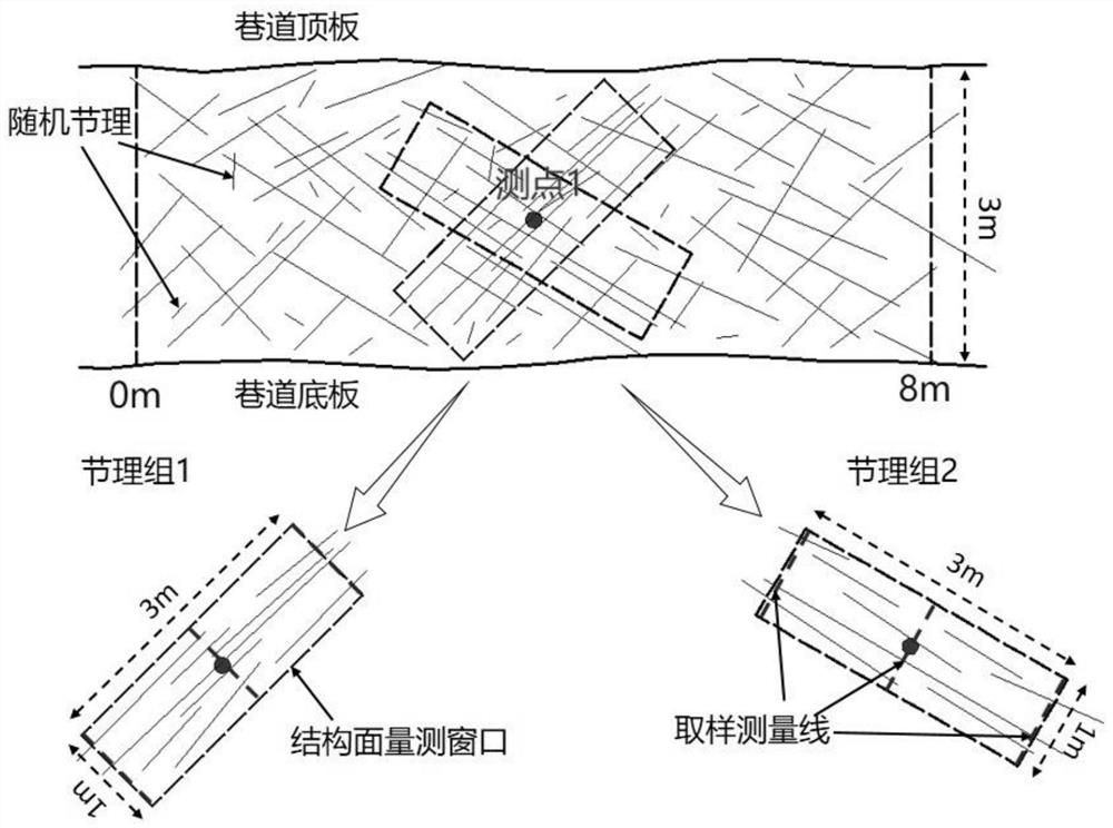 A rapid measurement and analysis method for rock mass structure characteristics in underground engineering