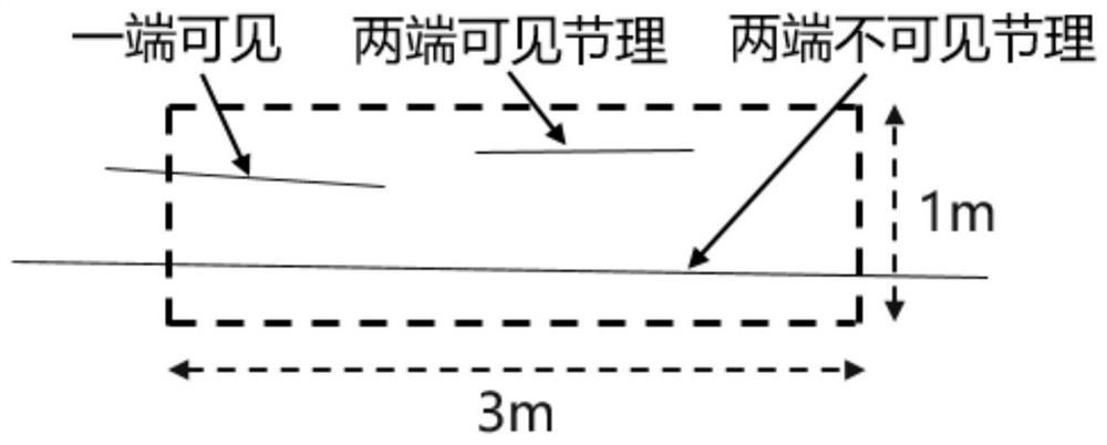 A rapid measurement and analysis method for rock mass structure characteristics in underground engineering