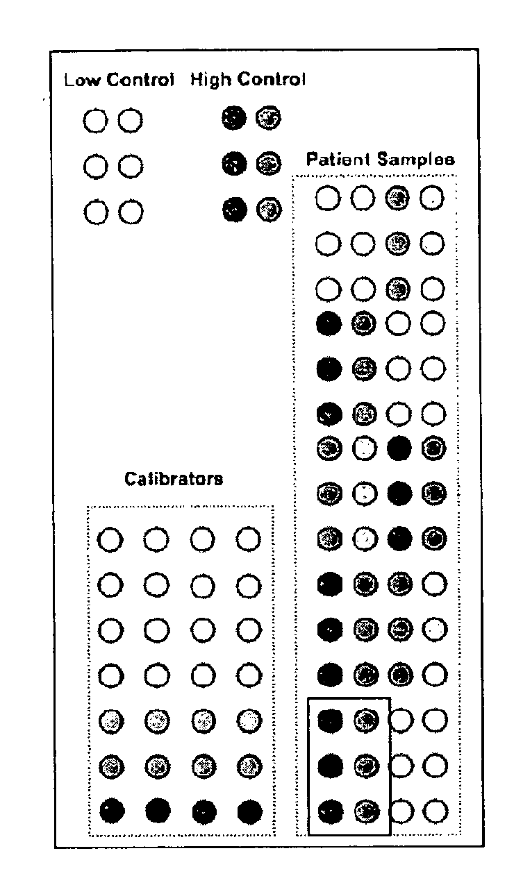 Calibrated rpma assay