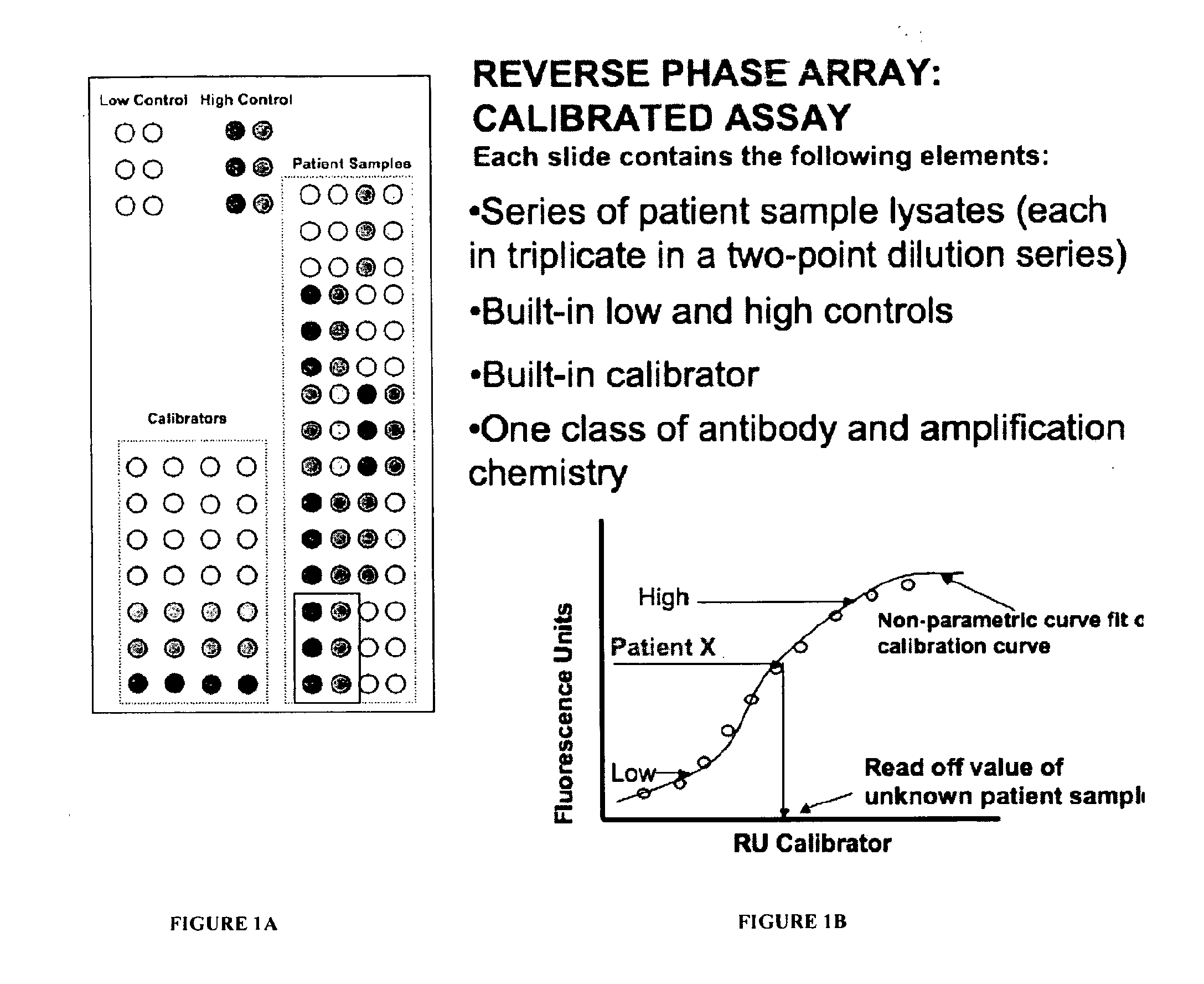 Calibrated rpma assay