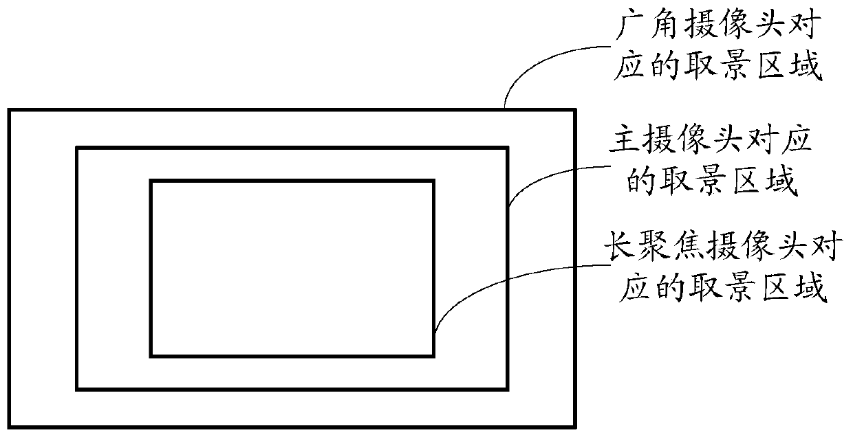 Multiple camera module-based image processing method, device, equipment and medium