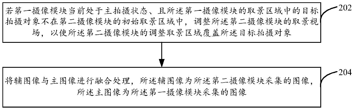 Multiple camera module-based image processing method, device, equipment and medium