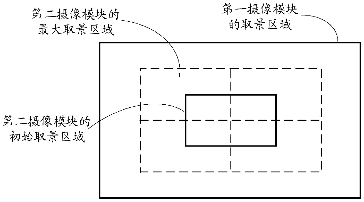 Multiple camera module-based image processing method, device, equipment and medium