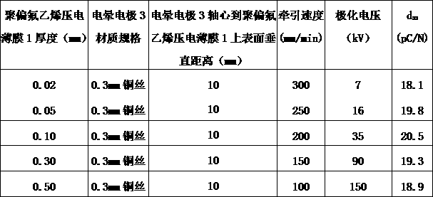 Continuous polarization method for organic piezoelectric film