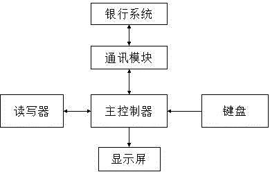 Pre-input account bank card, information input device and using methods thereof