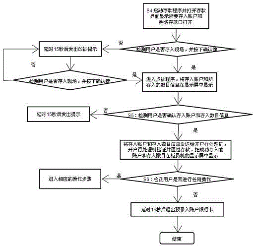 Pre-input account bank card, information input device and using methods thereof