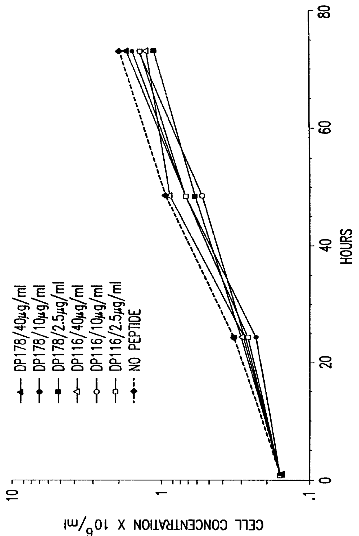 Screening assays for compounds that inhibit membrane fusion-associated events