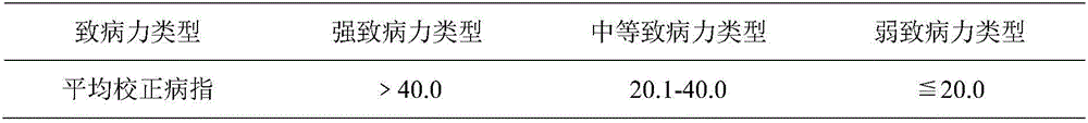 Verticillium dahliae pathogenicity test and evaluation method