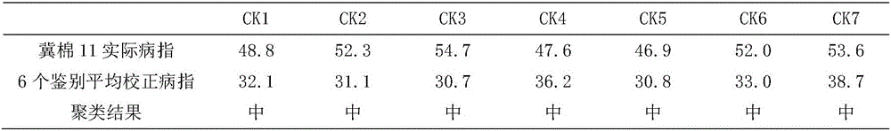 Verticillium dahliae pathogenicity test and evaluation method