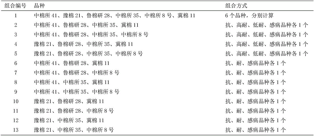 Verticillium dahliae pathogenicity test and evaluation method