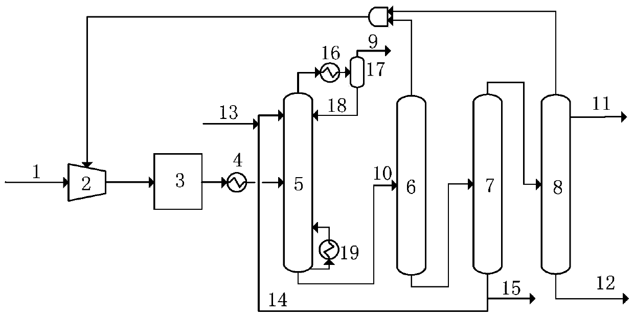 Method and device for separating ethylene from refinery plant dry gas