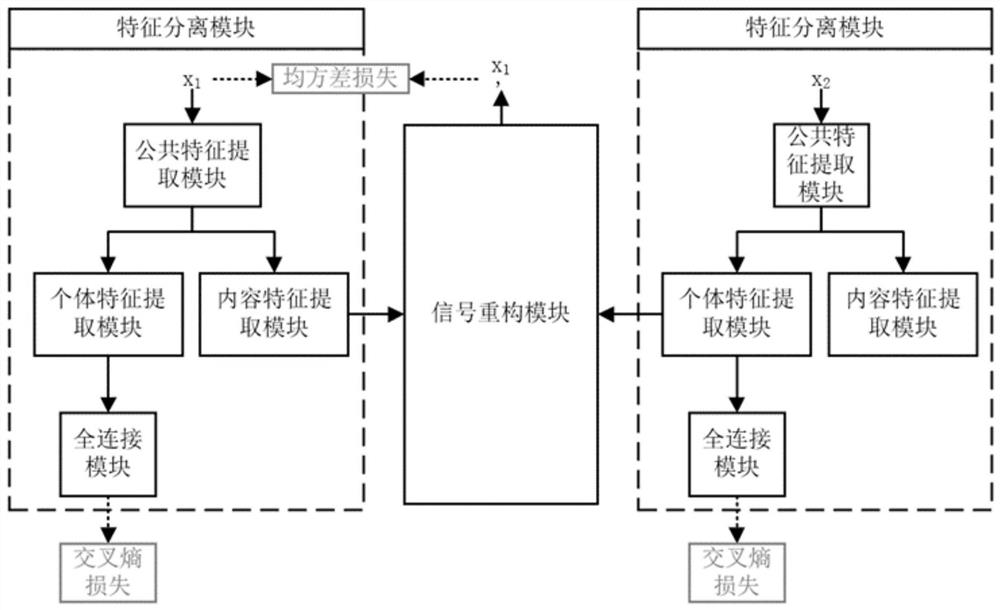 Separated and reconstructed individual radiation source identification method