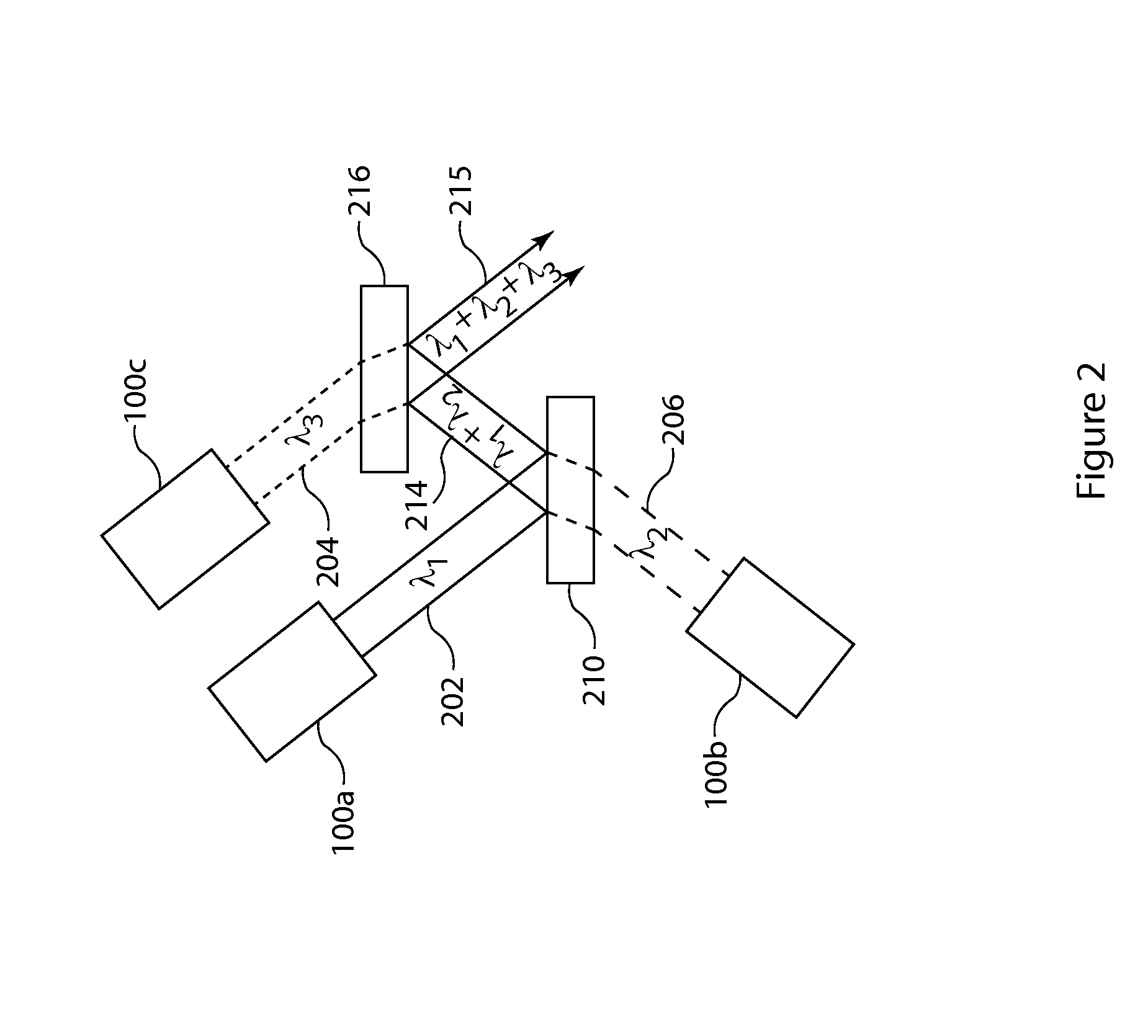 Systems and methods to provide high brightness diode laser outputs