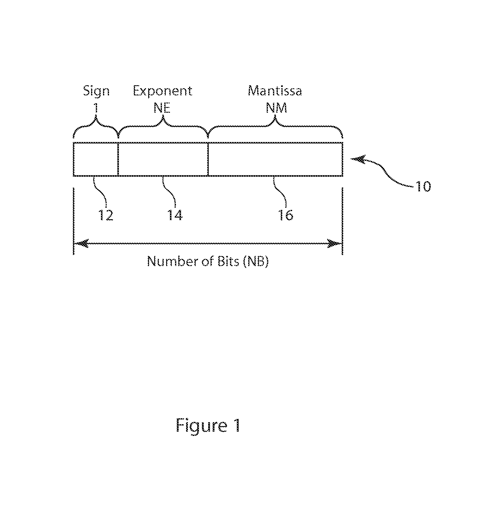 Conversion and compression of floating-point and integer data