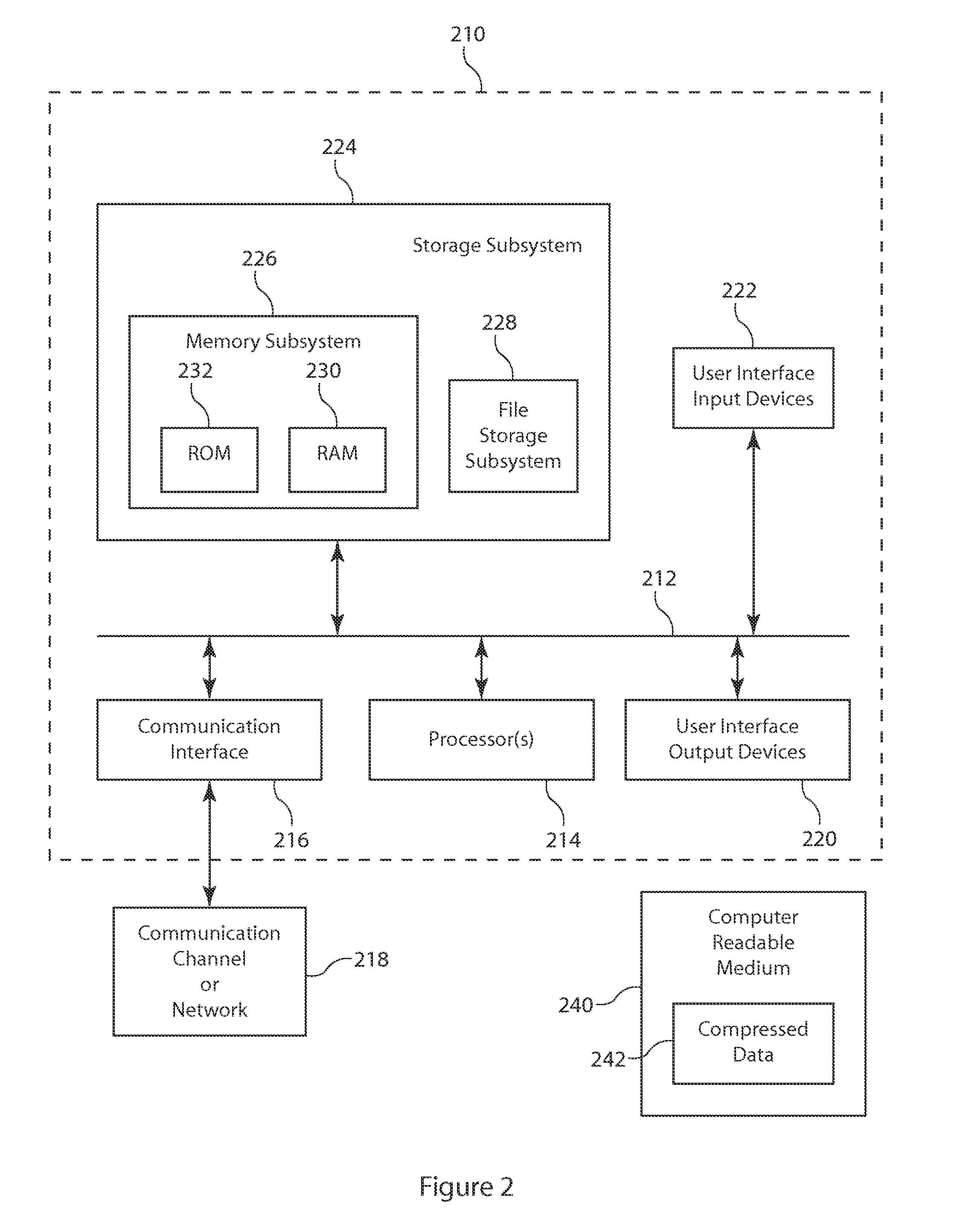 Conversion and compression of floating-point and integer data