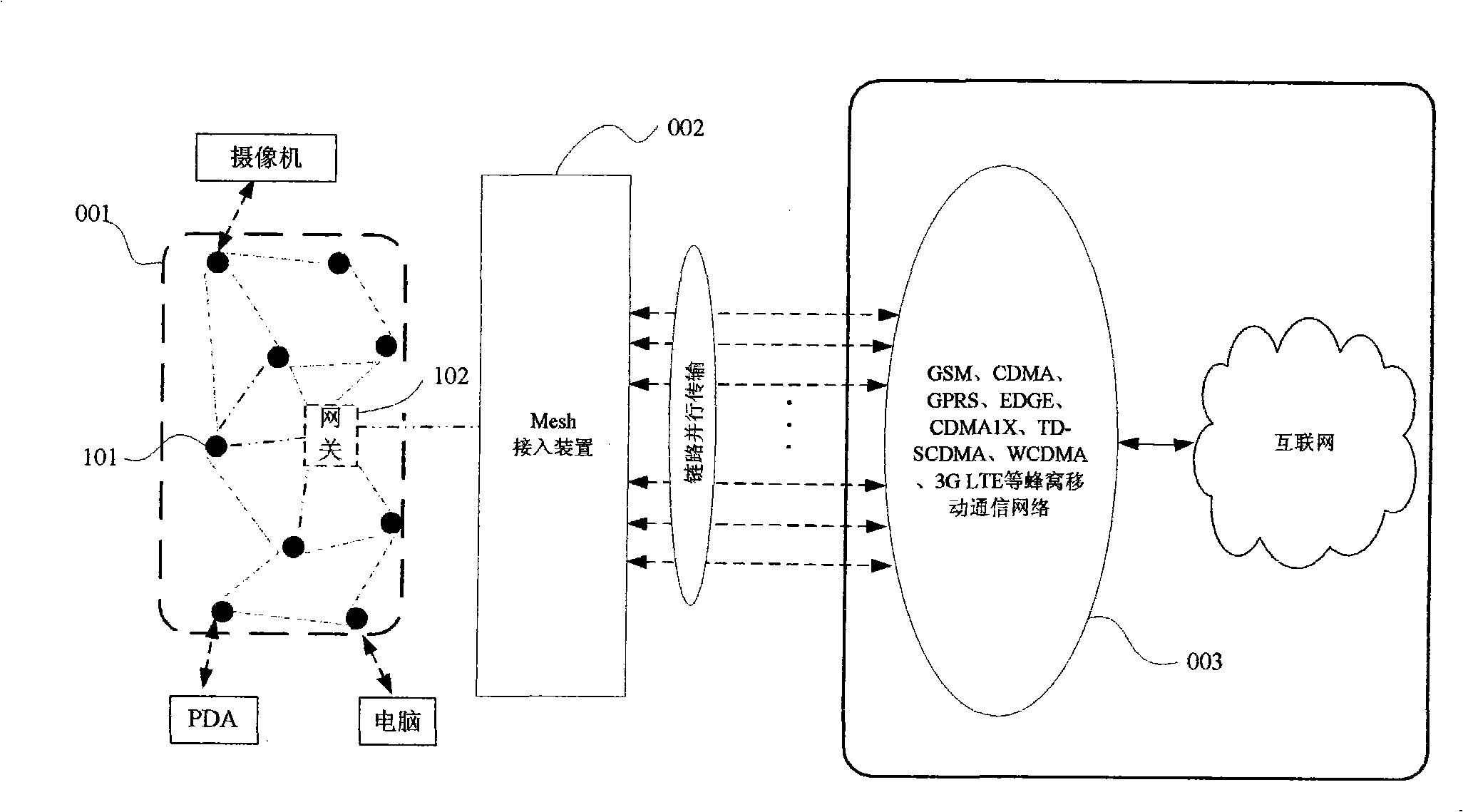 Method and system for communication between mobile terminal and Internet