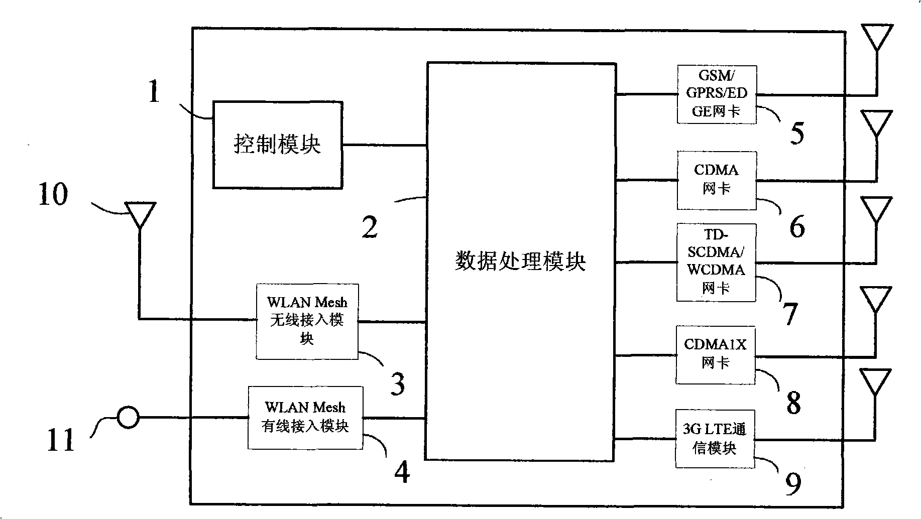 Method and system for communication between mobile terminal and Internet