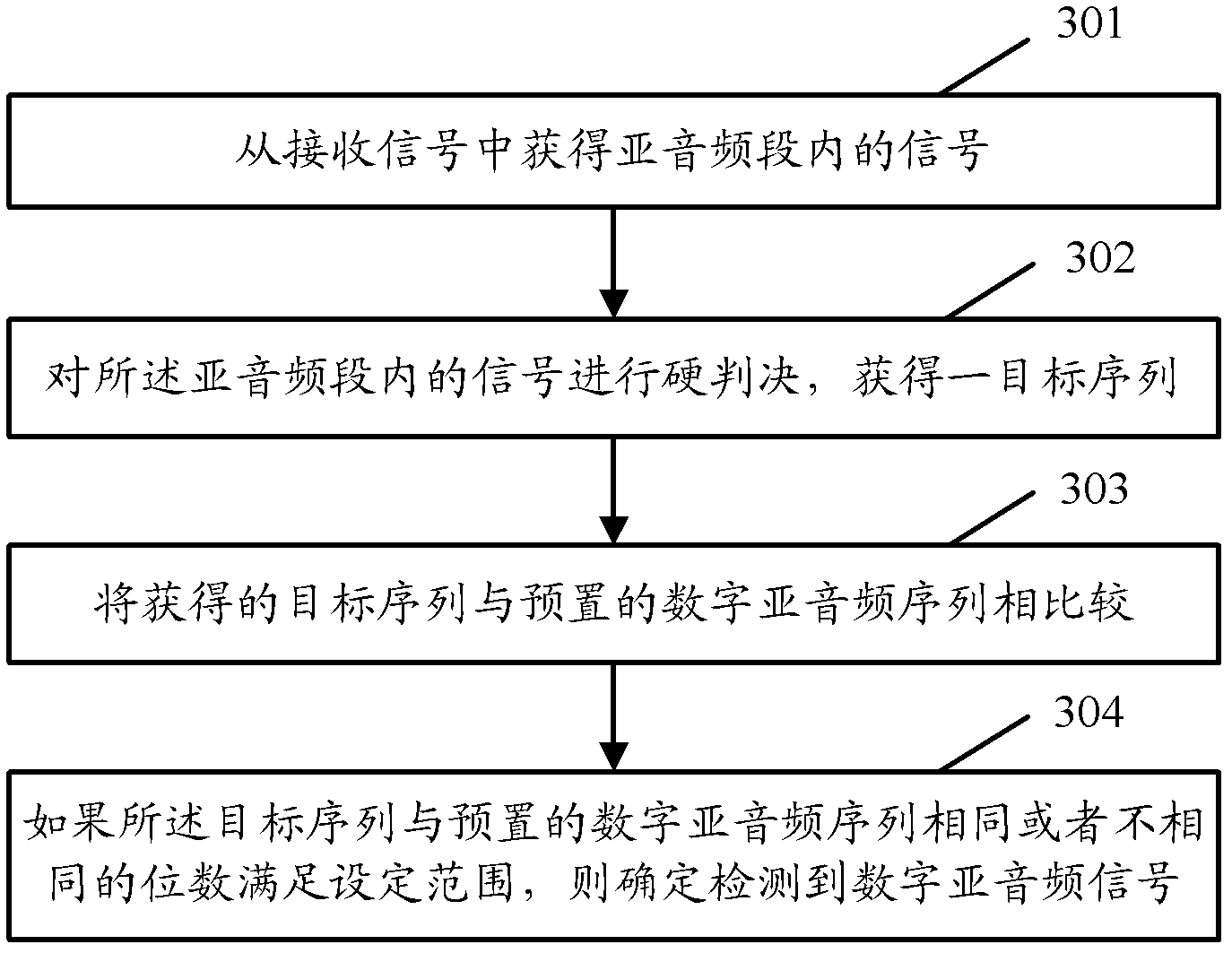 Method and device for detecting figure infra-acoustic frequency signals