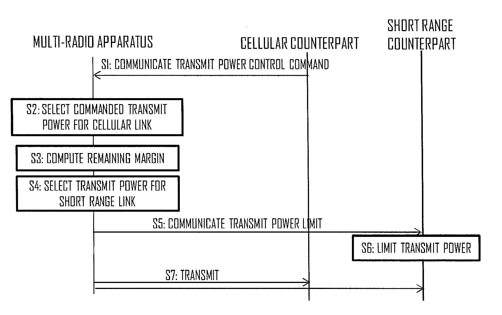 Transmit Power Control in Multi-Radio Apparatus