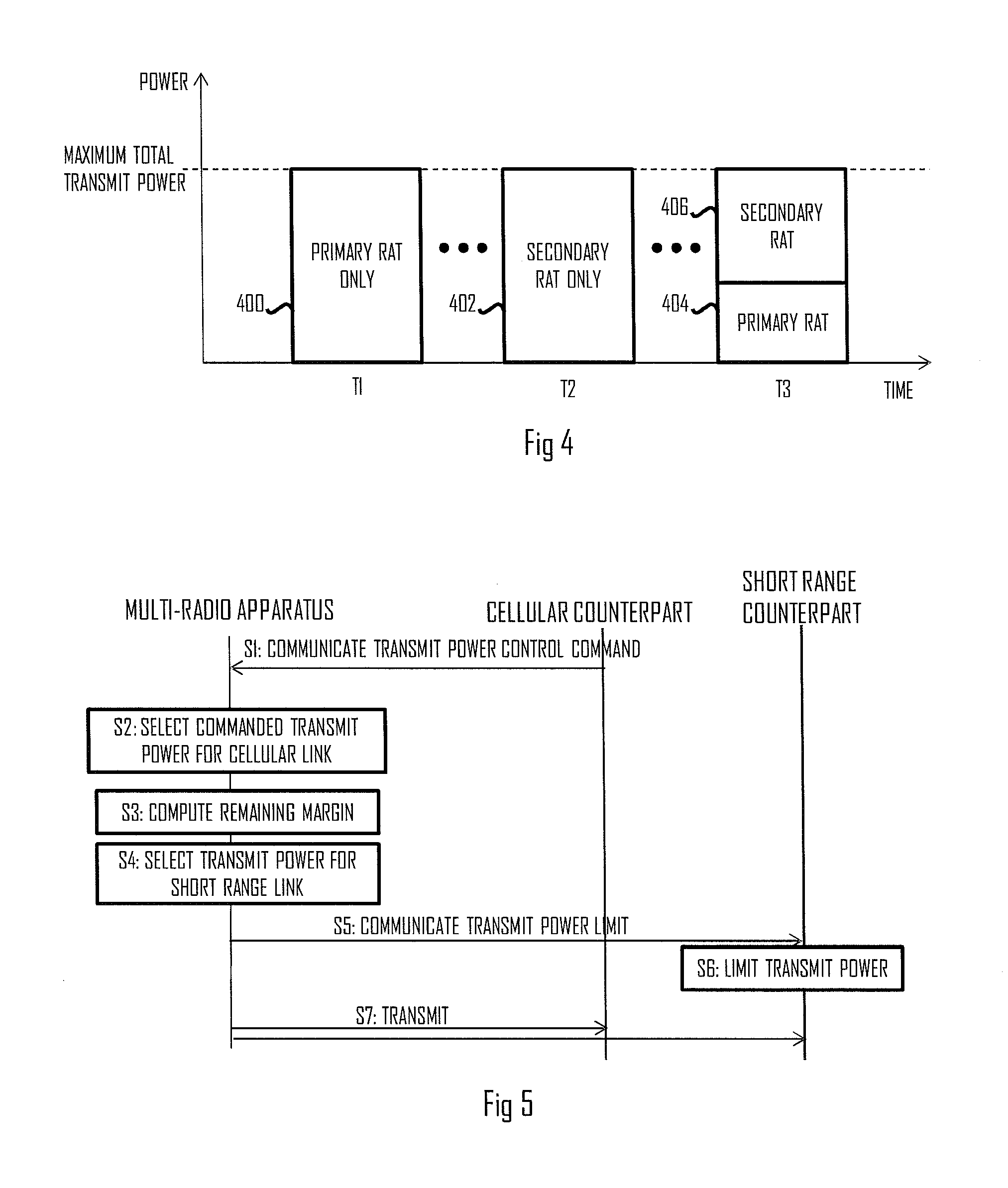 Transmit Power Control in Multi-Radio Apparatus