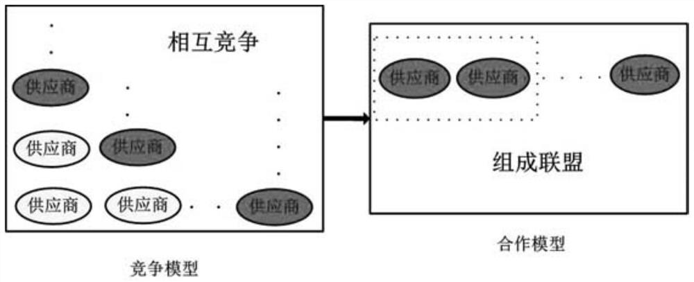 A Renewable Energy Allocation Algorithm Based on Master-Slave Game