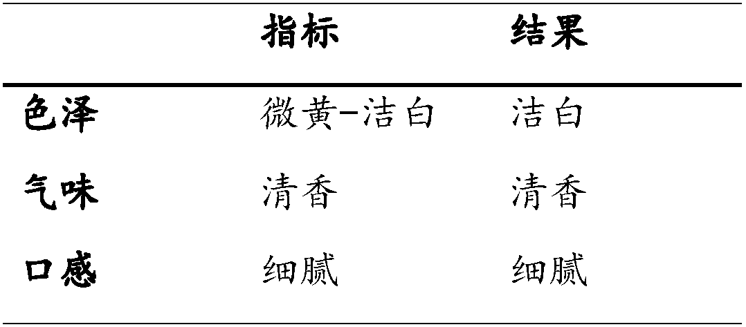 Finger millet starch extraction process and application thereof