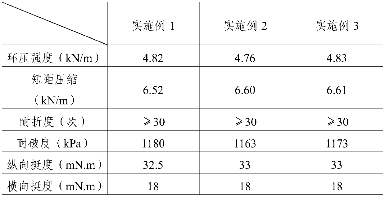 Preparation method of low-cost paper environment-friendly take-out meal box