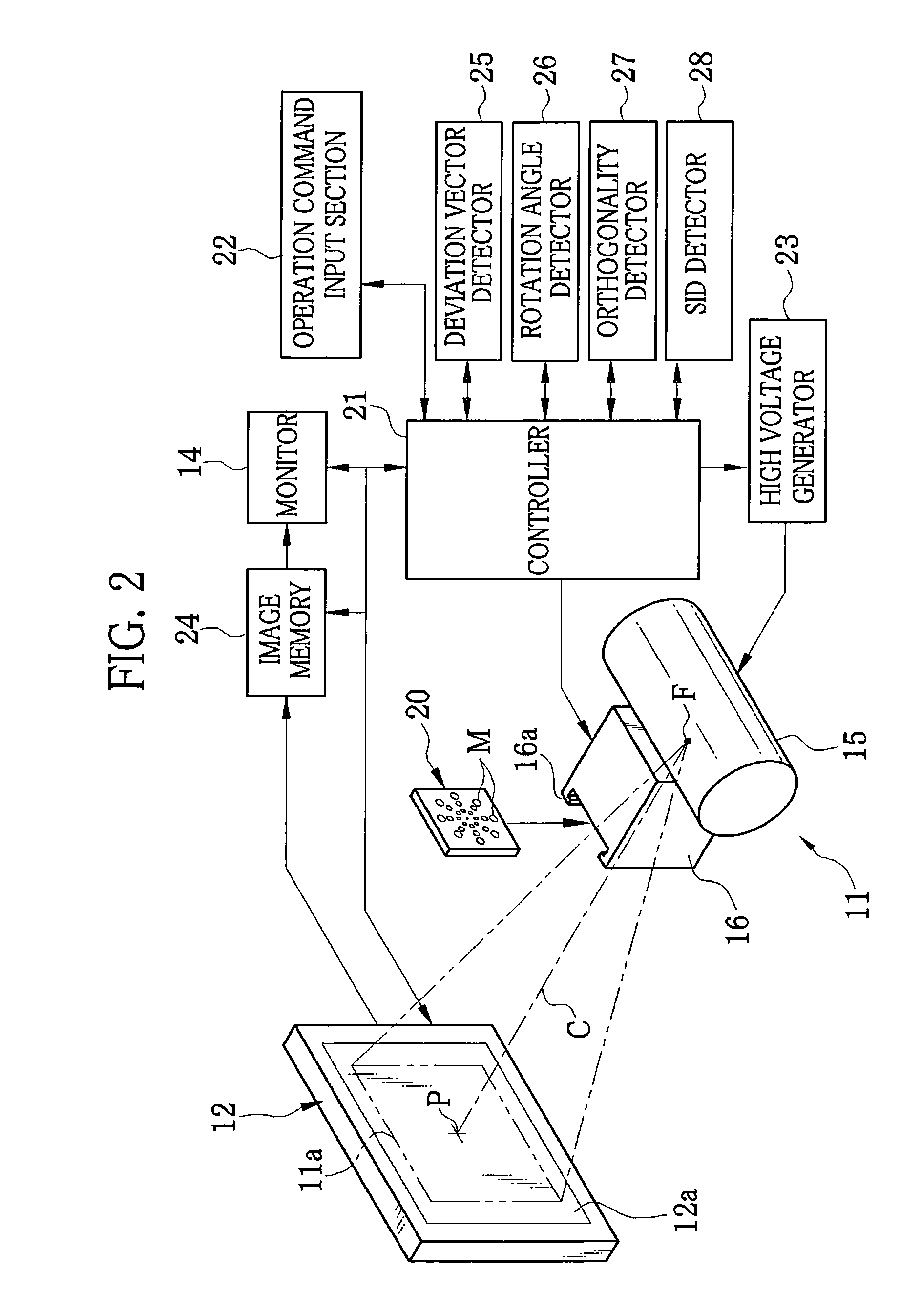 X-ray imaging device, method for detecting deviation of flat panel detector, and program for the same